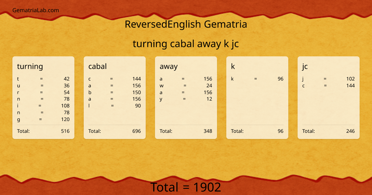 turning cabal away k jc in reversedEnglish Gematria